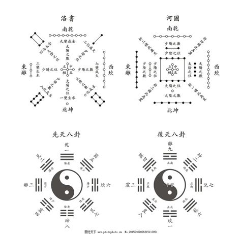 洛河圖|河圖洛書(中國古代文明圖案):淵源流變,演變及地位,源。